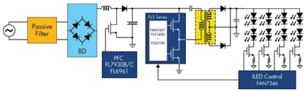 Two-stage PFC + LLC example